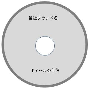 ホイール使用表示
